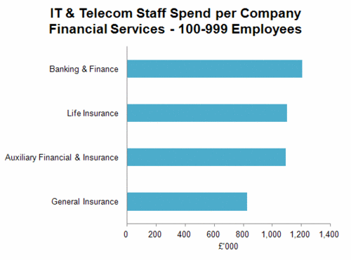 205 - Staff - Banks, Finance, Ins.gif